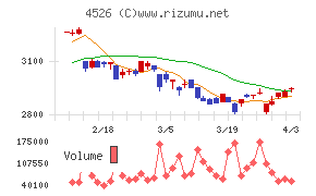 理研ビタミンチャート