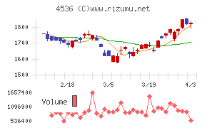 参天製薬チャート
