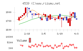 日本ケミファチャート