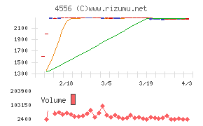 カイノスチャート
