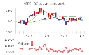 ミズホメディーチャート