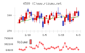 ステムリムチャート