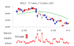 大日本塗料チャート