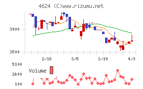 イサム塗料チャート