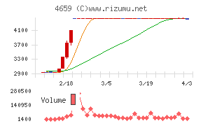 エイジスチャート