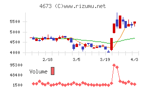 川崎地質チャート