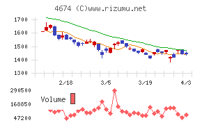 クレスコチャート
