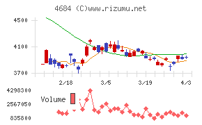 オービックチャート