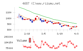 ＴＤＣソフトチャート