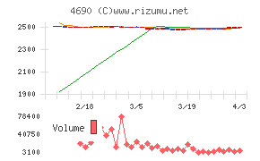 日本パレットプールチャート