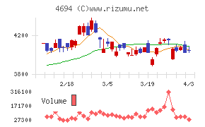 ビー・エム・エルチャート