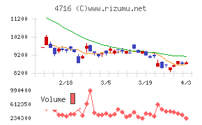 日本オラクルチャート