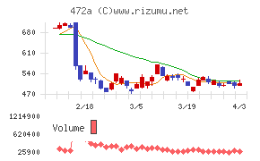 ミラティブチャート