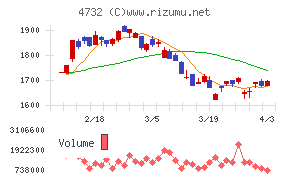 ユー・エス・エスチャート