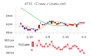 オービックビジネスコンサルタントチャート