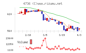 日本ラッドチャート