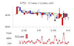 昭和システムエンジニアリングチャート