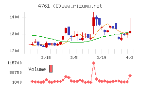 さくらケーシーエスチャート