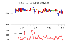 エックスネットチャート