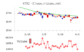 山田コンサルティンググループチャート