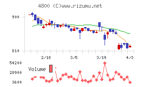 オリコンチャート
