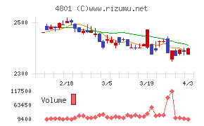 セントラルスポーツチャート