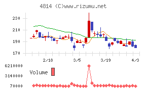 ネクストウェアチャート