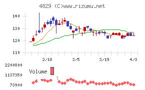 日本エンタープライズチャート