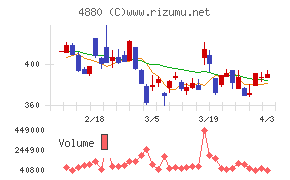 セルソースチャート