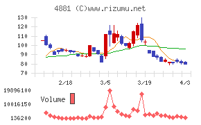 ファンペップチャート