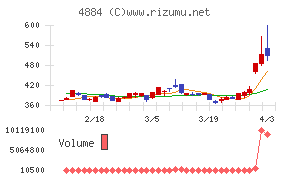 クリングルファーマチャート