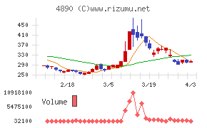 坪田ラボチャート