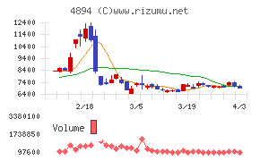 クオリプスチャート