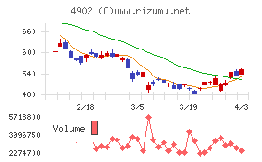 コニカミノルタチャート