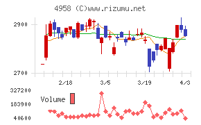 長谷川香料チャート