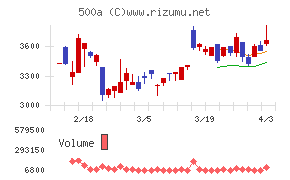 ＴＯブックスチャート