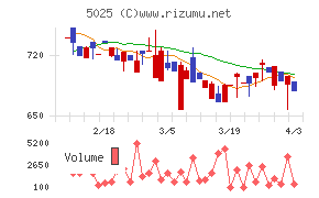 マーキュリーチャート