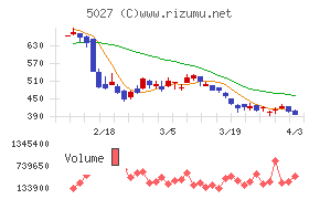 ＡｎｙＭｉｎｄ　Ｇｒｏｕｐチャート