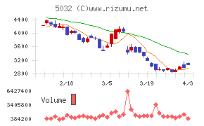 ＡＮＹＣＯＬＯＲチャート