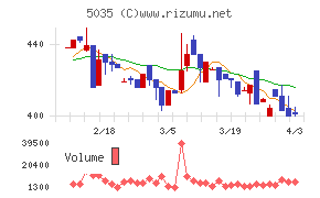 ＨＯＵＳＥＩチャート