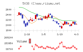 ｅＷｅＬＬチャート