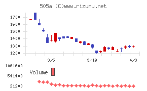 ギークリーチャート