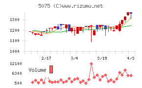 アップコンチャート