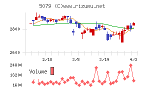 ノバックチャート