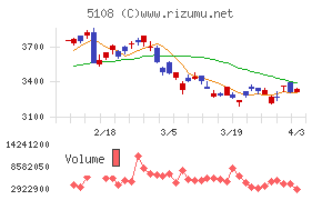 ブリヂストンチャート