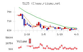 ファインズチャート