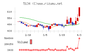 ＰＯＰＥＲチャート