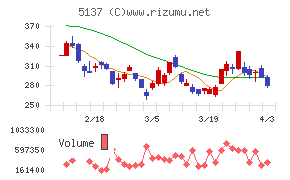 スマートドライブチャート