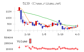 オープンワークチャート