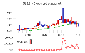 朝日ラバーチャート